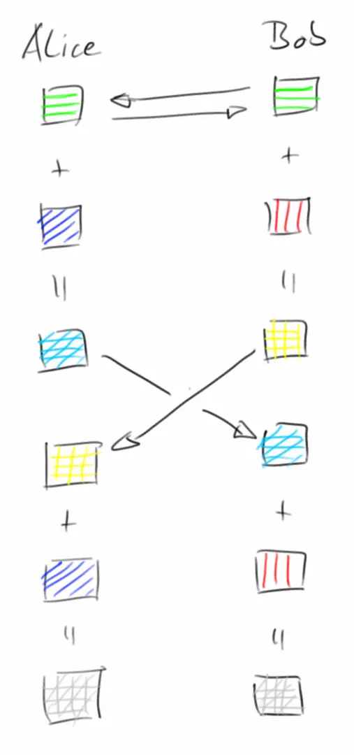 A clean tablet drawing using fine black lines and sparse color.
